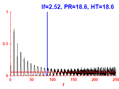 Survival probability